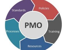 Odoo - Prueba 3 a tres columnas