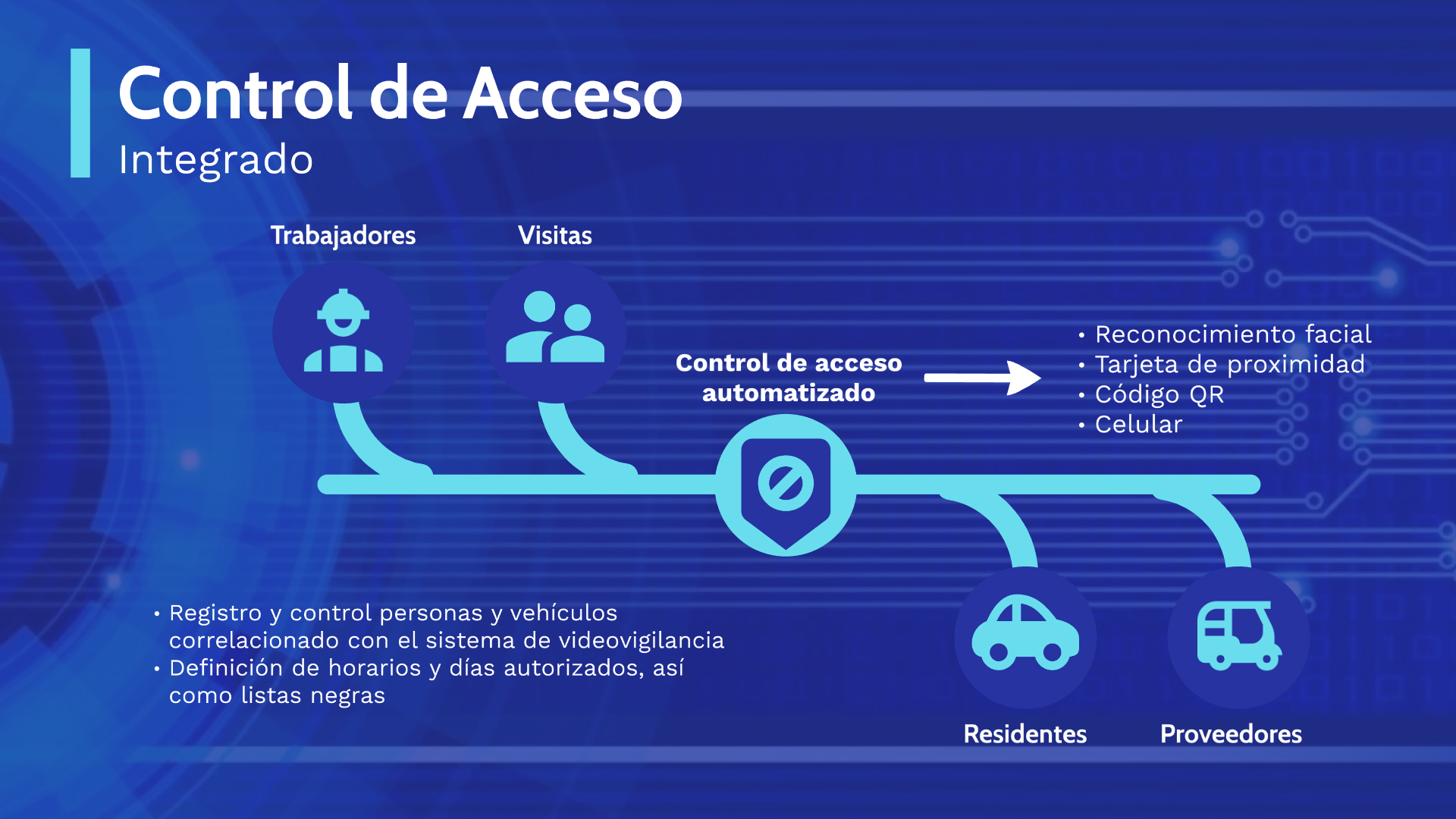 Imagen de la diapositiva